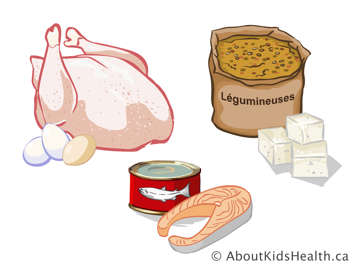 Du poulet, des &oelig;ufs, du poisson, des l&eacute;gumineuses et du tofu