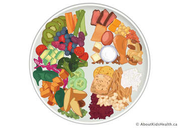 Plate that is half covered with vegetables and fruit, with the other half split between whole grains and protein foods