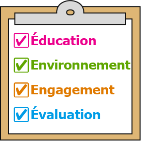 Ic&ocirc;ne de presse-papiers &laquo; syst&egrave;me CARD &raquo; (4E) &eacute;num&eacute;rant : &eacute;ducation, environnement, engagement et &eacute;valuation