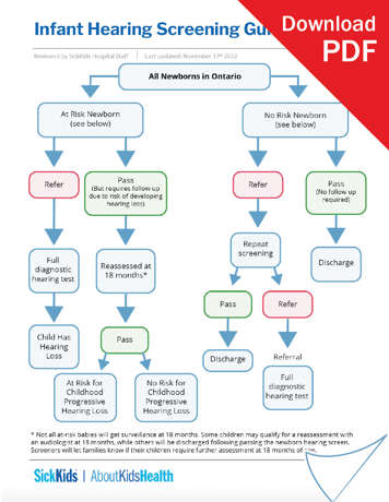 Download infant hearing handout PDF