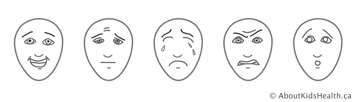 Faces pain scale