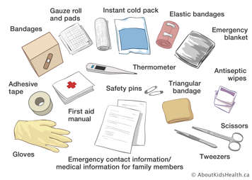 Items found in a basic first aid kit