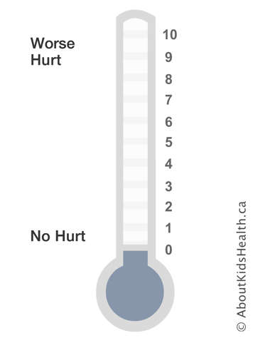 A thermometer numbered zero to ten, with no hurt marked at the bottom of the thermometer and worse hurt at the top