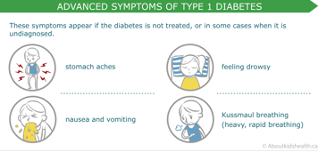 Advanced symptoms of type 1 diabetes diagram