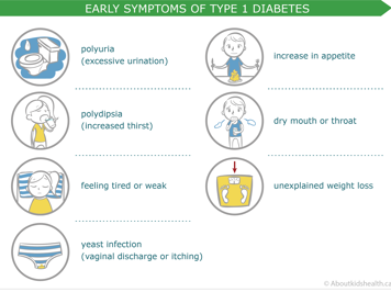 Early symptoms of type 1 diabetes diagram