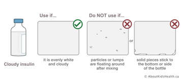 Evenly white and cloudy insulin, insulin with particles or lumps after mixing and insulin with solid pieces stuck to bottle