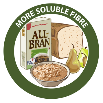 More soluble fibre