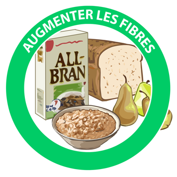 Augmenter les fibres