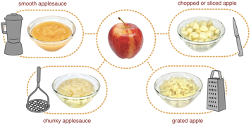 Illustration of four ways to create different textures with an apple