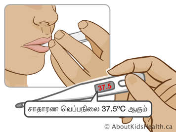 வாய் வழி வெப்பநிலை